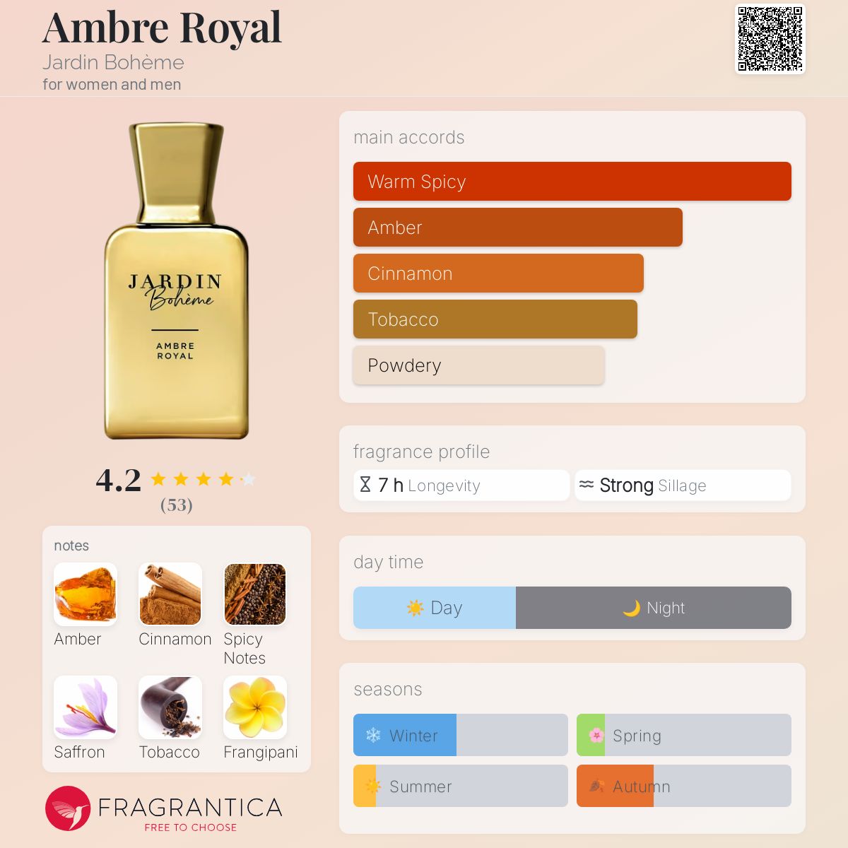 عطر ادکلن آمبر رویال ژَردَن بُهم - Ambre Royal Jardin Bohème - بررسی، قیمت و خرید