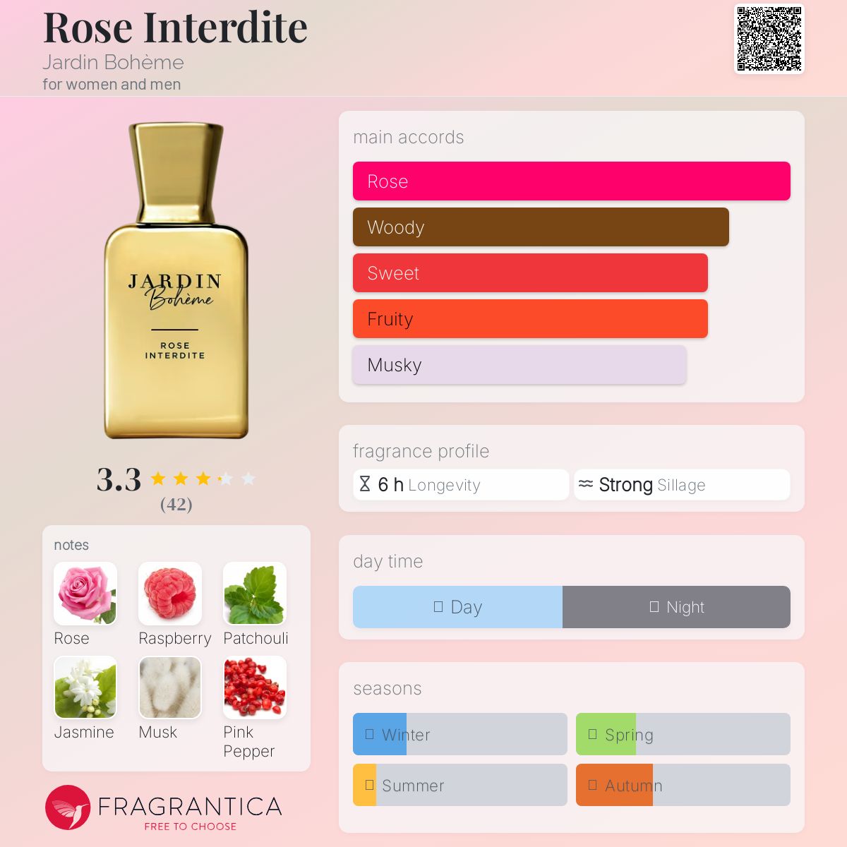 عطر ادکلن روز انتر‌دید ژردن بوهم - Rose Interdite Jardin Bohème - بررسی، قیمت و خرید
