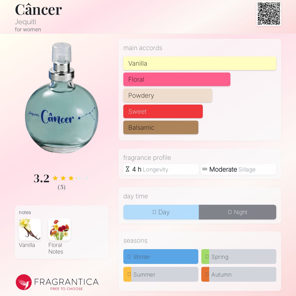 عطر ادکلن کنسر ژکیتی - Câncer Jequiti - بررسی، قیمت و خرید