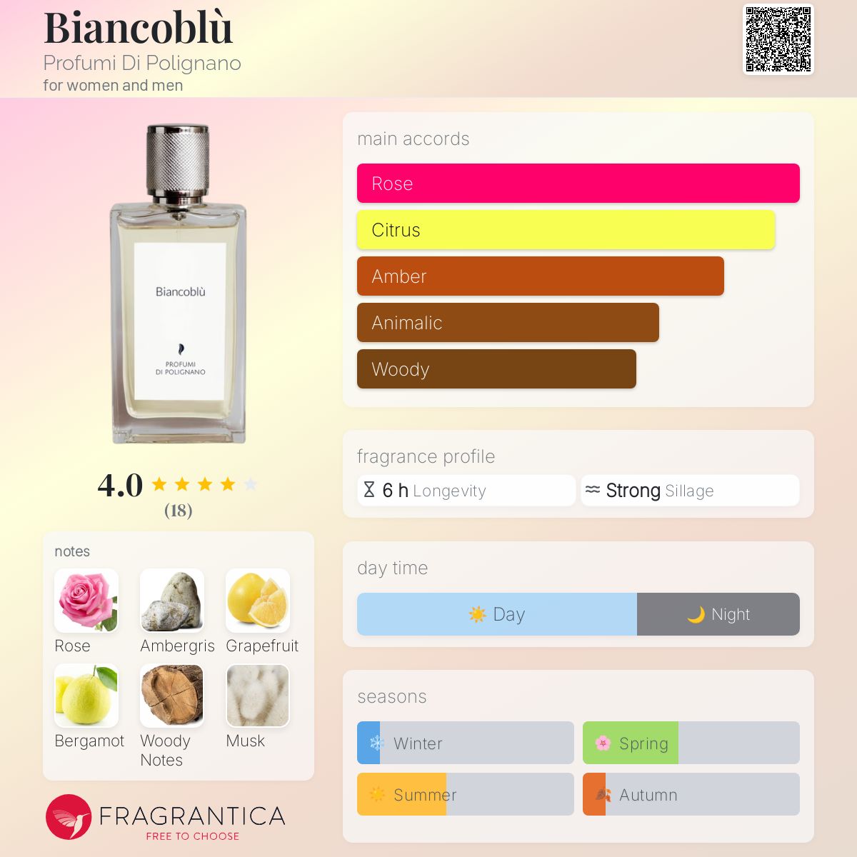 عطر ادکلن بیانکوبلو پروفومی دی پولینیانو - Biancoblù Profumi Di Polignano - بررسی، قیمت و خرید