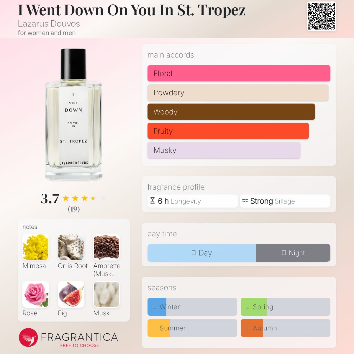 عطر ادکلن آی وِنت داون آن یو این سَنت تروپِز لازاروس دووس - I Went Down On You In St. Tropez Lazarus Douvos - بررسی، قیمت و خرید