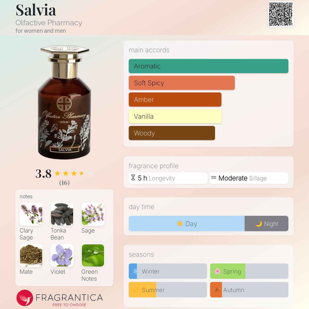 عطر ادکلن سالویا الفکتیو فارماسی - Salvia Olfactive Pharmacy - بررسی، قیمت و خرید