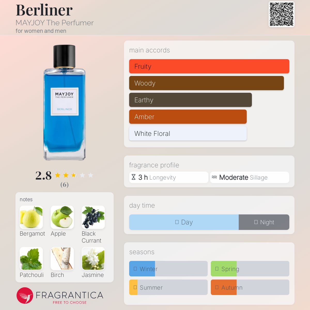 عطر ادکلن برلینر میجوی - Berliner MAYJOY The Perfumer - بررسی، قیمت و خرید
