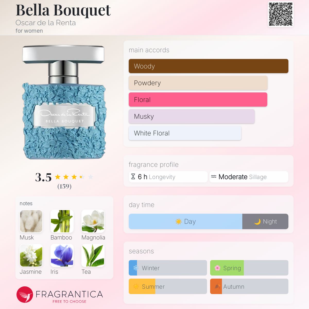 عطر ادکلن بلا بوکه اسکار د لا رنتا - Bella Bouquet Oscar de la Renta - بررسی، قیمت و خرید