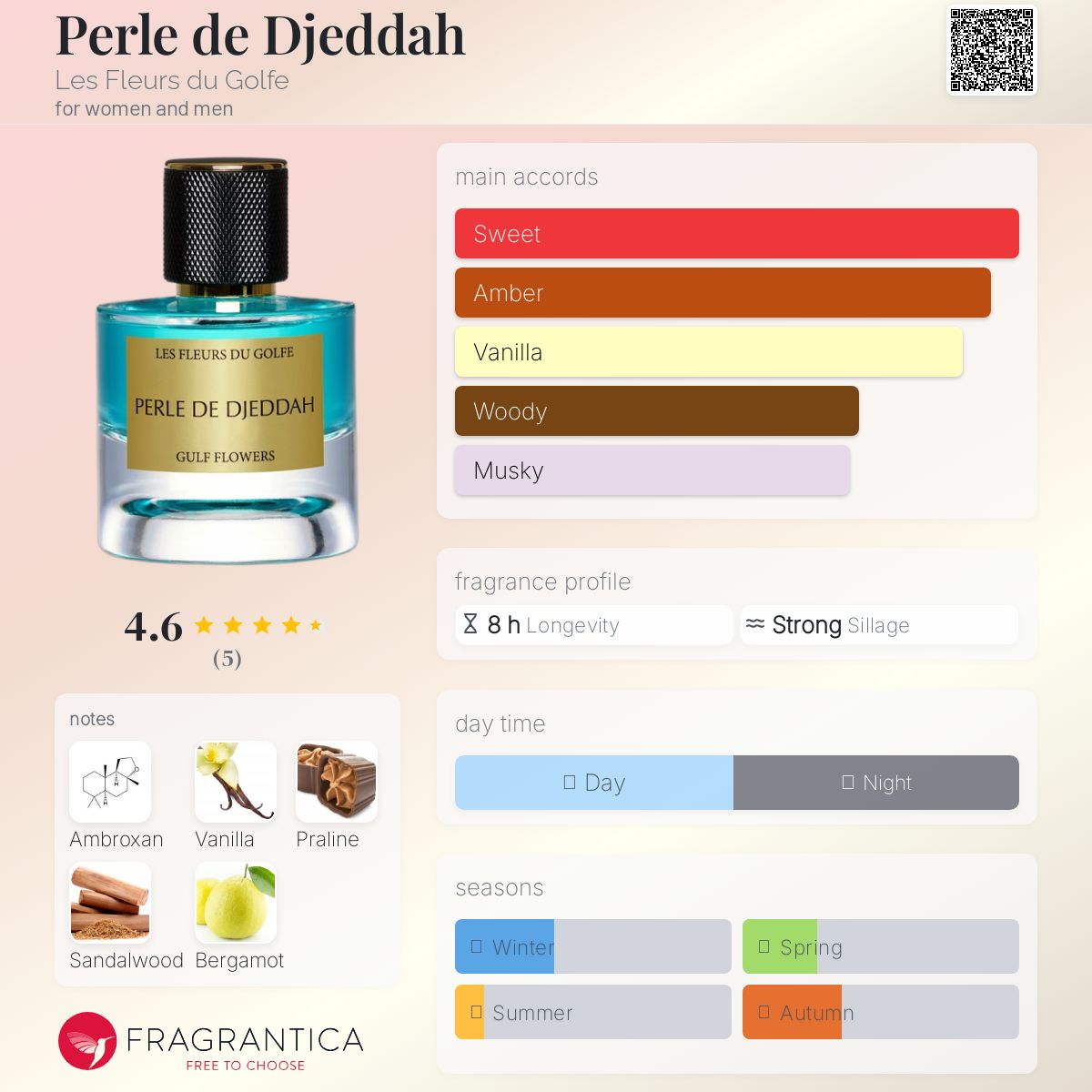 عطر ادکلن پرل د جدّه ل فلور دو گولف - Perle de Djeddah Les Fleurs du Golfe - بررسی، قیمت و خرید