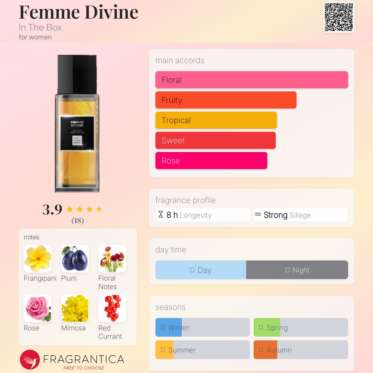عطر ادکلن فم دیواین ایندباکس - Femme Divine In The Box - بررسی، قیمت و خرید
