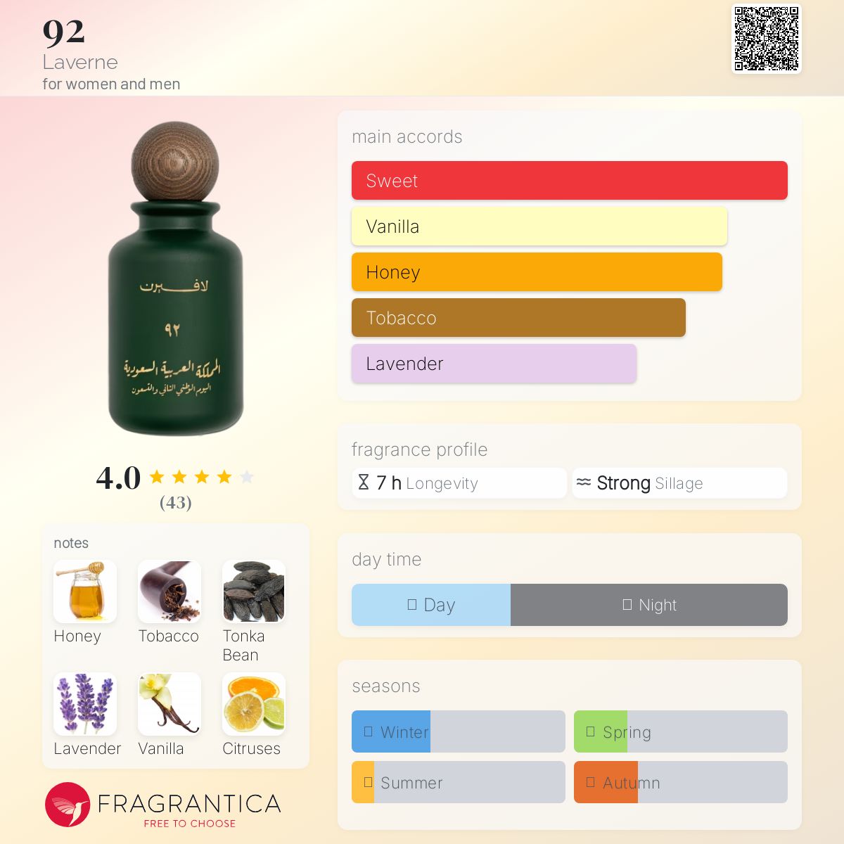 عطر ادکلن نود و دو لاورن - 92 Laverne - بررسی، قیمت و خرید