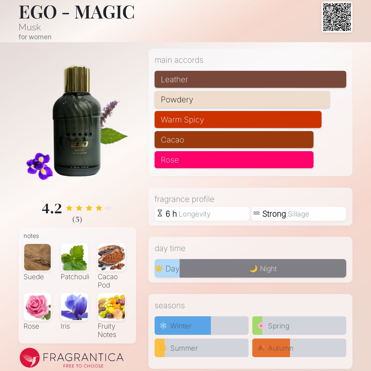 عطر ادکلن ایگو مجیک ماسک - EGO - MAGIC Musk - بررسی، قیمت و خرید