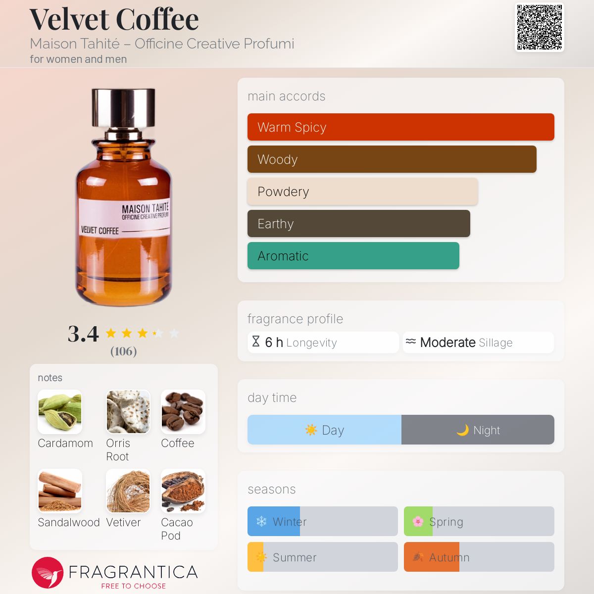 عطر ادکلن ولوت کافی میسون طاهیت – افیسین کریتیو پروفومی - Velvet Coffee Maison Tahité – Officine Creative Profumi - بررسی، قیمت و خرید