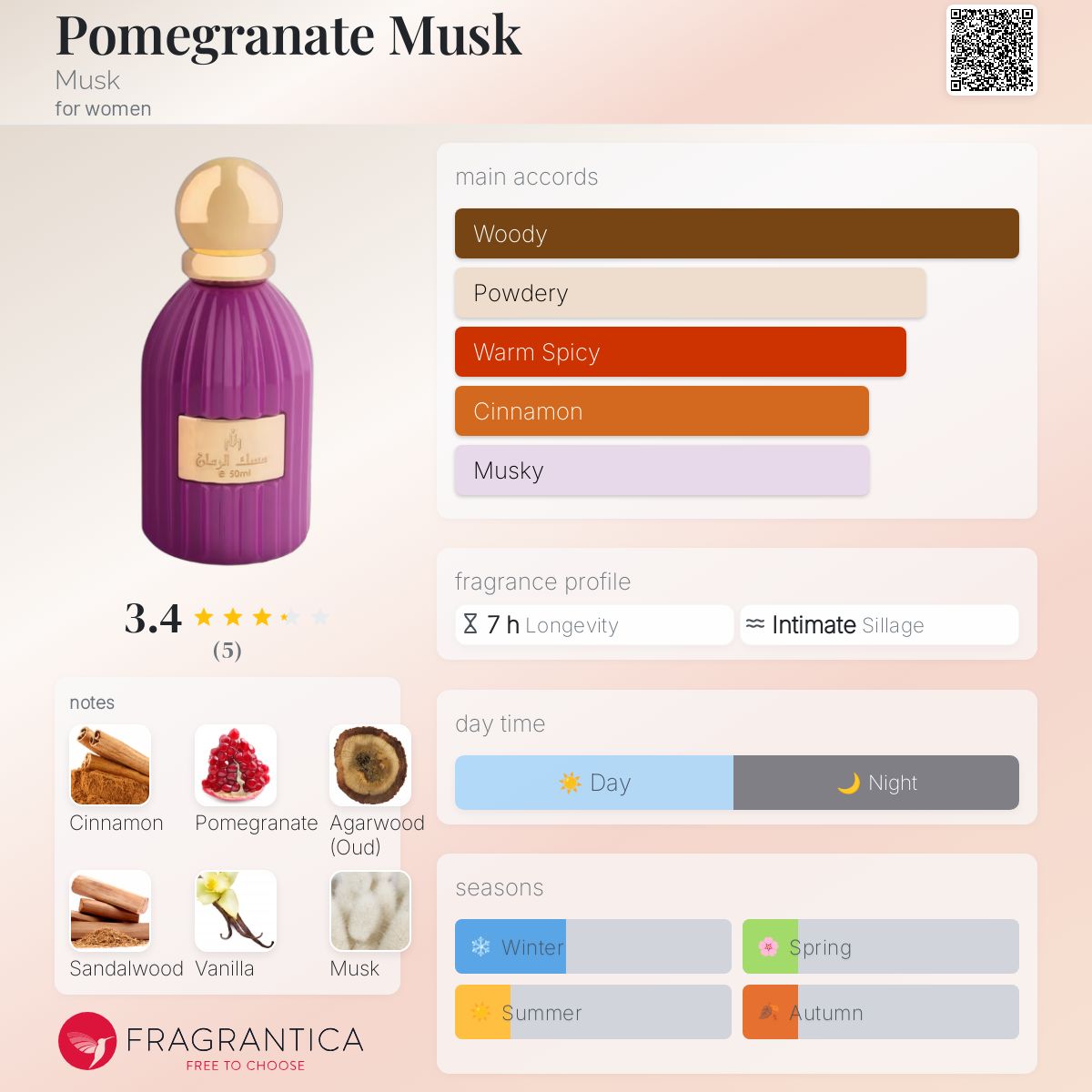 عطر ادکلن پامگرنت ماسک ماسک - Pomegranate Musk Musk - بررسی، قیمت و خرید