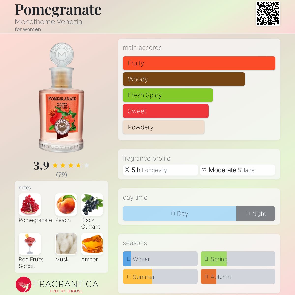 عطر ادکلن پامگرنت مونوتمه ونیزیا - Pomegranate Monotheme Venezia - بررسی، قیمت و خرید