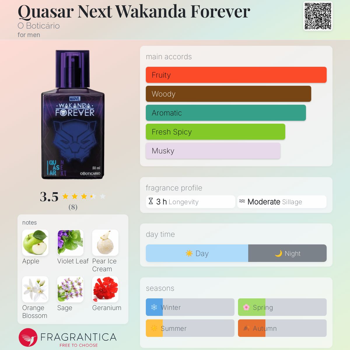 عطر ادکلن کوئزار نکست واکاندا فوراور اُ بوتیکاریو - Quasar Next Wakanda Forever O Boticário - بررسی، قیمت و خرید