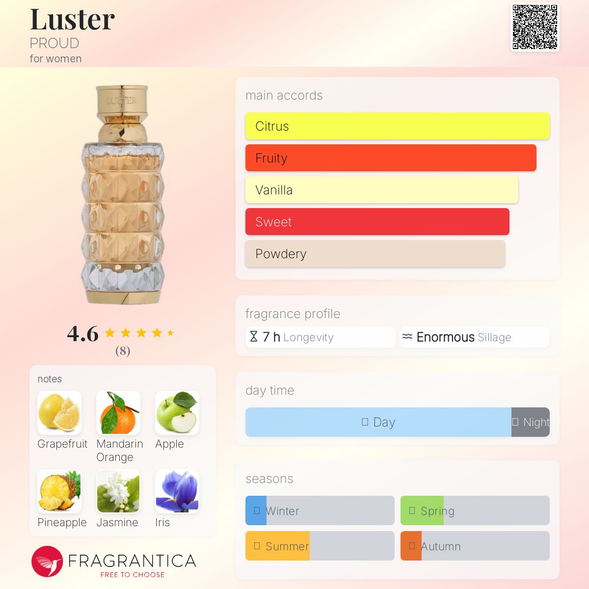 عطر ادکلن لاستر پرود - Luster PROUD - بررسی، قیمت و خرید