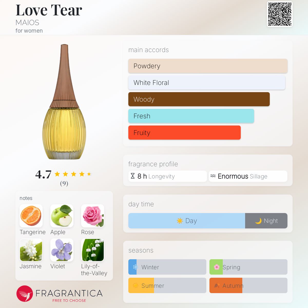 عطر ادکلن لاو تیر مایوس - Love Tear MAIOS - بررسی، قیمت و خرید