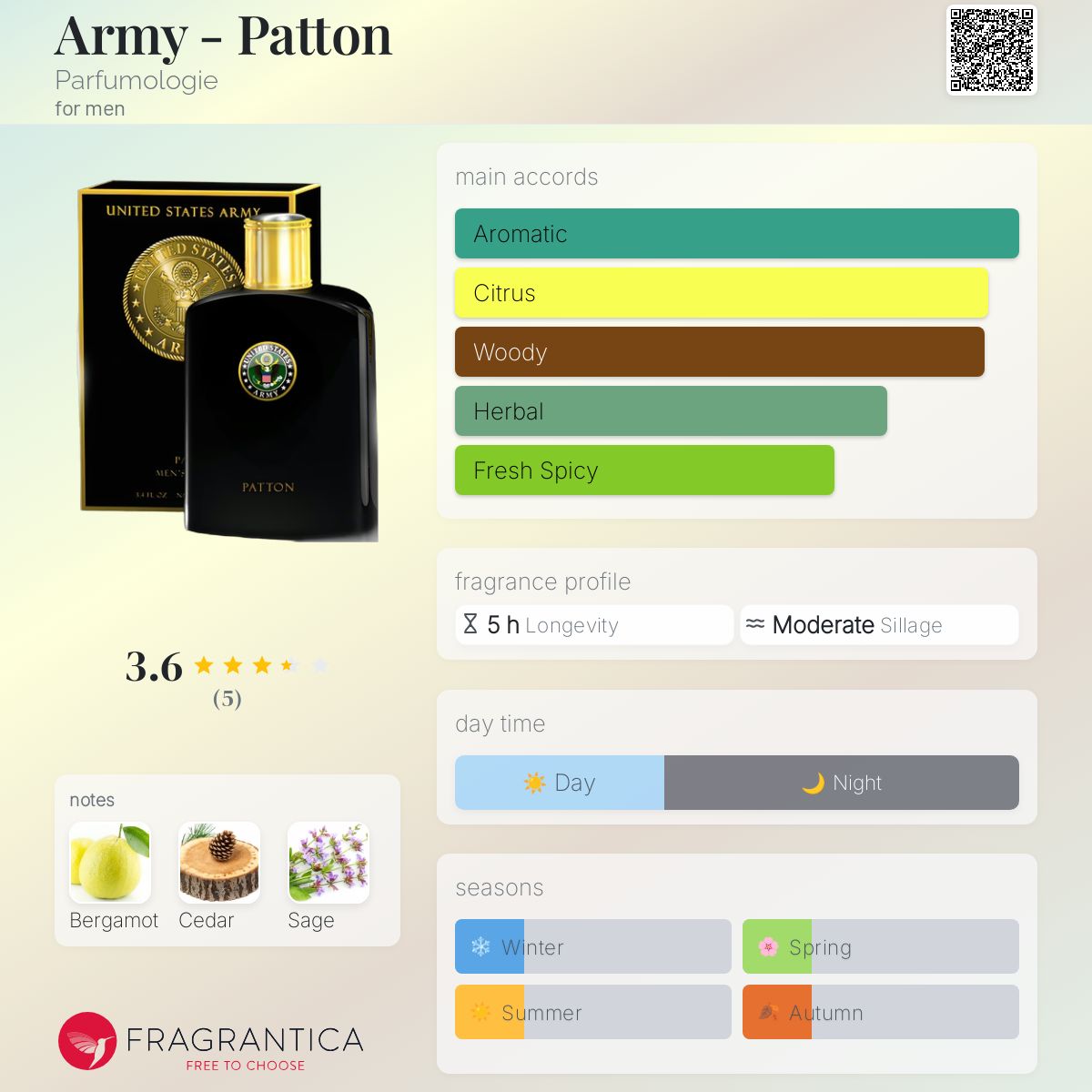 عطر ادکلن آرمی پاتن پرفیومولوژی - Army - Patton Parfumologie - بررسی، قیمت و خرید