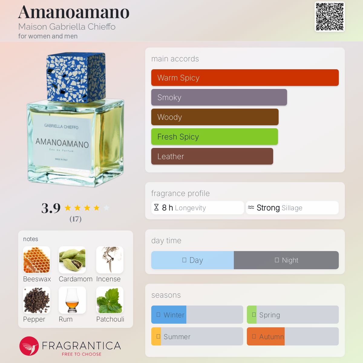 عطر ادکلن آمانوامانو مِیسون گَبریلا چِیفو - Amanoamano Maison Gabriella Chieffo - بررسی، قیمت و خرید