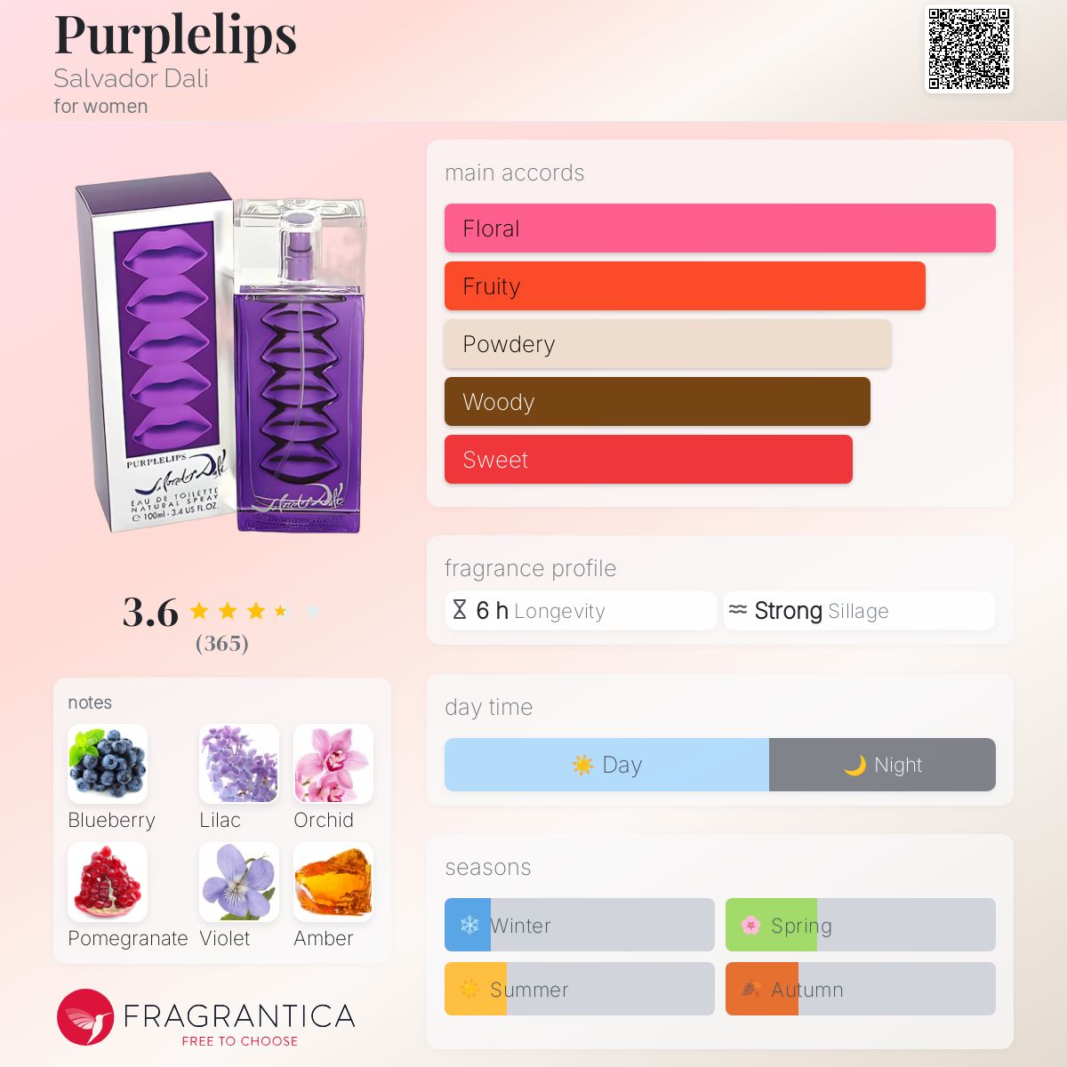 عطر ادکلن پرپل لیپس سالوادور دالی - Purplelips Salvador Dali - بررسی، قیمت و خرید