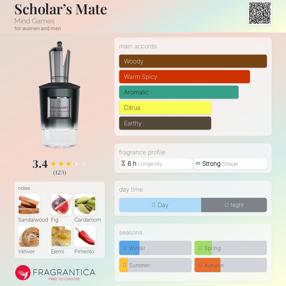 عطر ادکلن اسکالرز میت مایند گیمز - Scholar’s Mate Mind Games - بررسی، قیمت و خرید