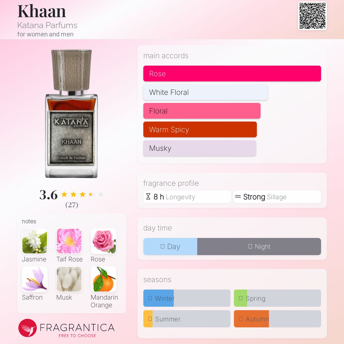 عطر ادکلن خان کاتانا پرفیومز - Khaan Katana Parfums - بررسی، قیمت و خرید
