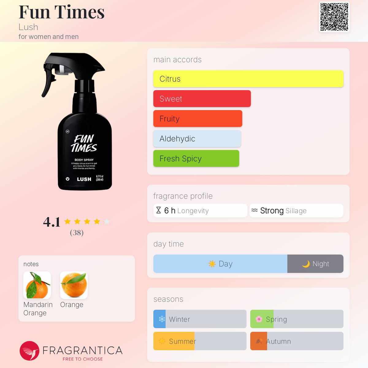 عطر ادکلن فان تایمز لاش - Fun Times Lush - بررسی، قیمت و خرید