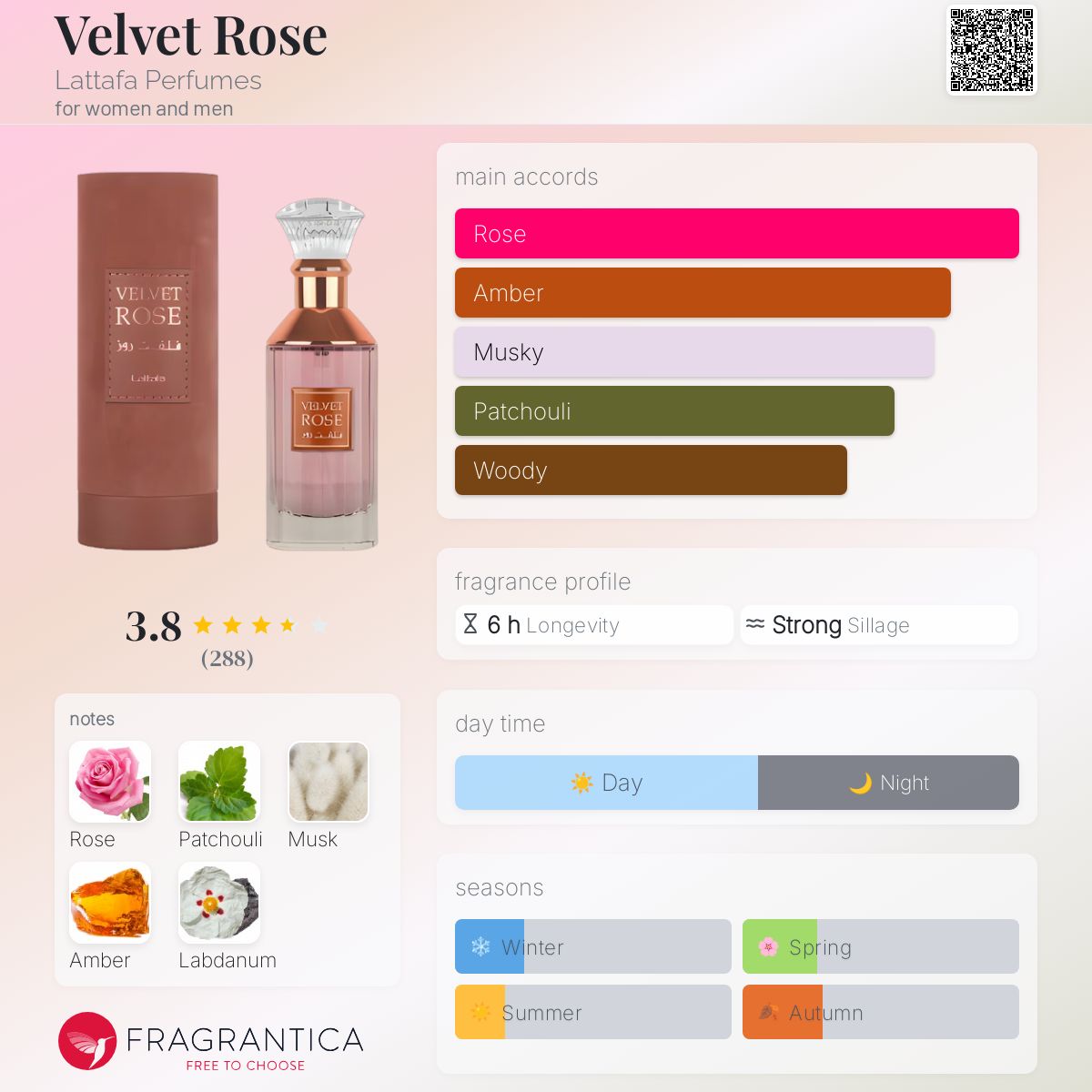 عطر ادکلن ولوت رز لاتافا پرفیومز - Velvet Rose Lattafa Perfumes - بررسی، قیمت و خرید