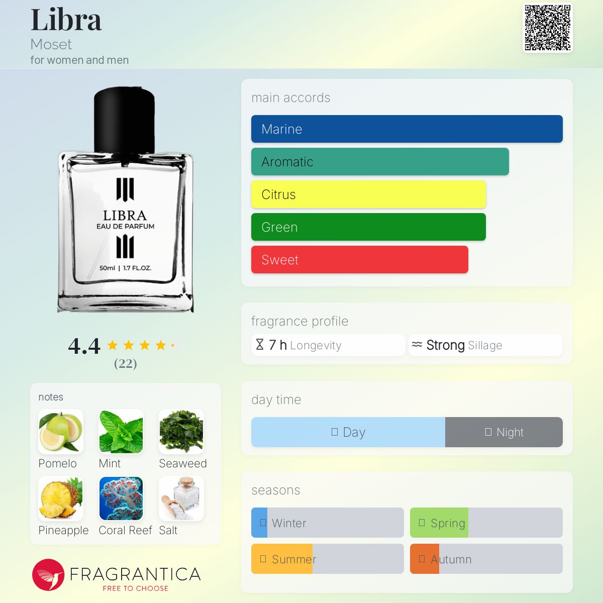 عطر ادکلن لیبرا موسِت - Libra Moset - بررسی، قیمت و خرید