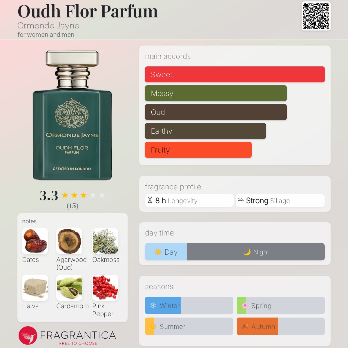 عطر ادکلن اود فلور پرفیوم اورموند جین - Oudh Flor Parfum Ormonde Jayne - بررسی، قیمت و خرید