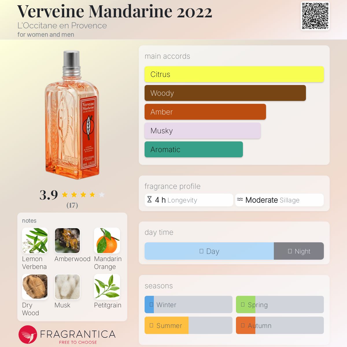 عطر ادکلن وِروِن ماندارین ۲۰۲۲ لوکیتان - Verveine Mandarine 2022 L'Occitane en Provence - بررسی، قیمت و خرید