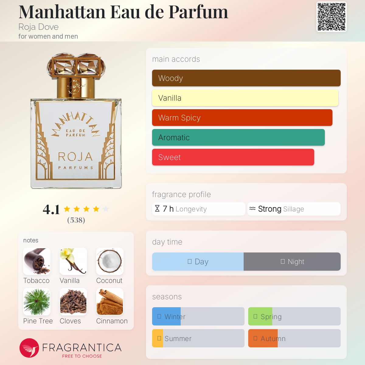 عطر ادکلن منهتن او دو پرفیوم روجا دوو - Manhattan Eau de Parfum Roja Dove - بررسی، قیمت و خرید