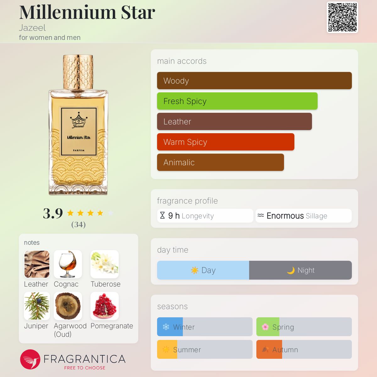 عطر ادکلن میلنیم استار جازیل - Millennium Star Jazeel - بررسی، قیمت و خرید