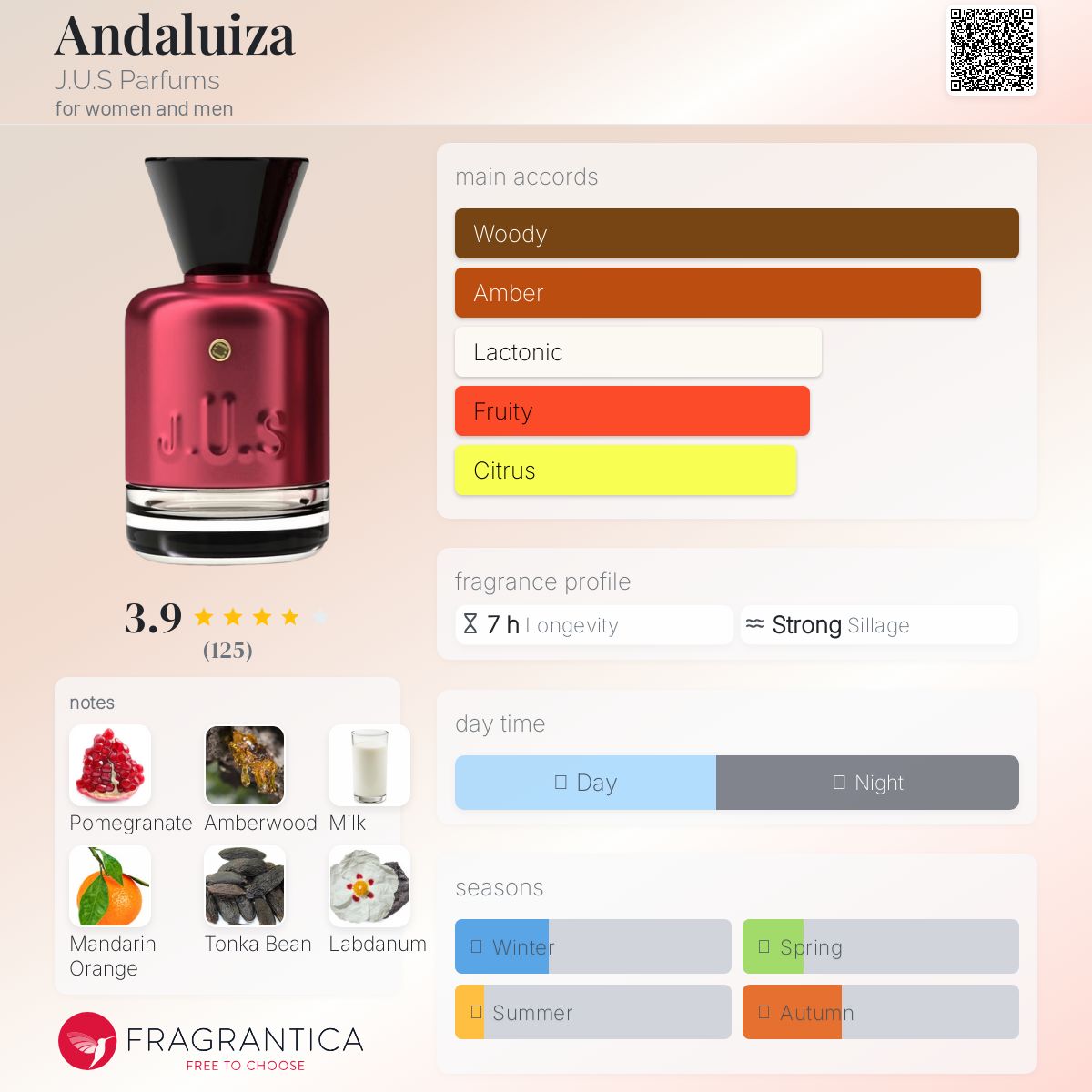 عطر ادکلن اندالوسیا ژوس - Andaluiza J.U.S Parfums - بررسی، قیمت و خرید