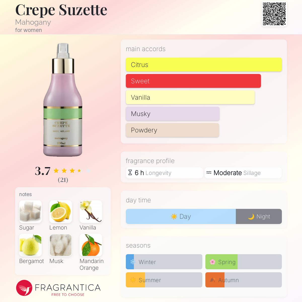 عطر ادکلن کِرِپ سوزِت ماهاگونی - Crepe Suzette Mahogany - بررسی، قیمت و خرید