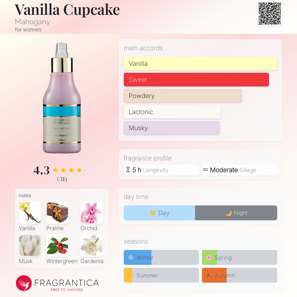 عطر ادکلن ونیل کاپکیک ماهاگونی - Vanilla Cupcake Mahogany - بررسی، قیمت و خرید