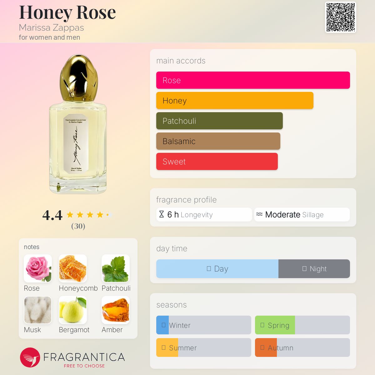 عطر ادکلن هانی رز مریسا زپاس - Honey Rose Marissa Zappas - بررسی، قیمت و خرید