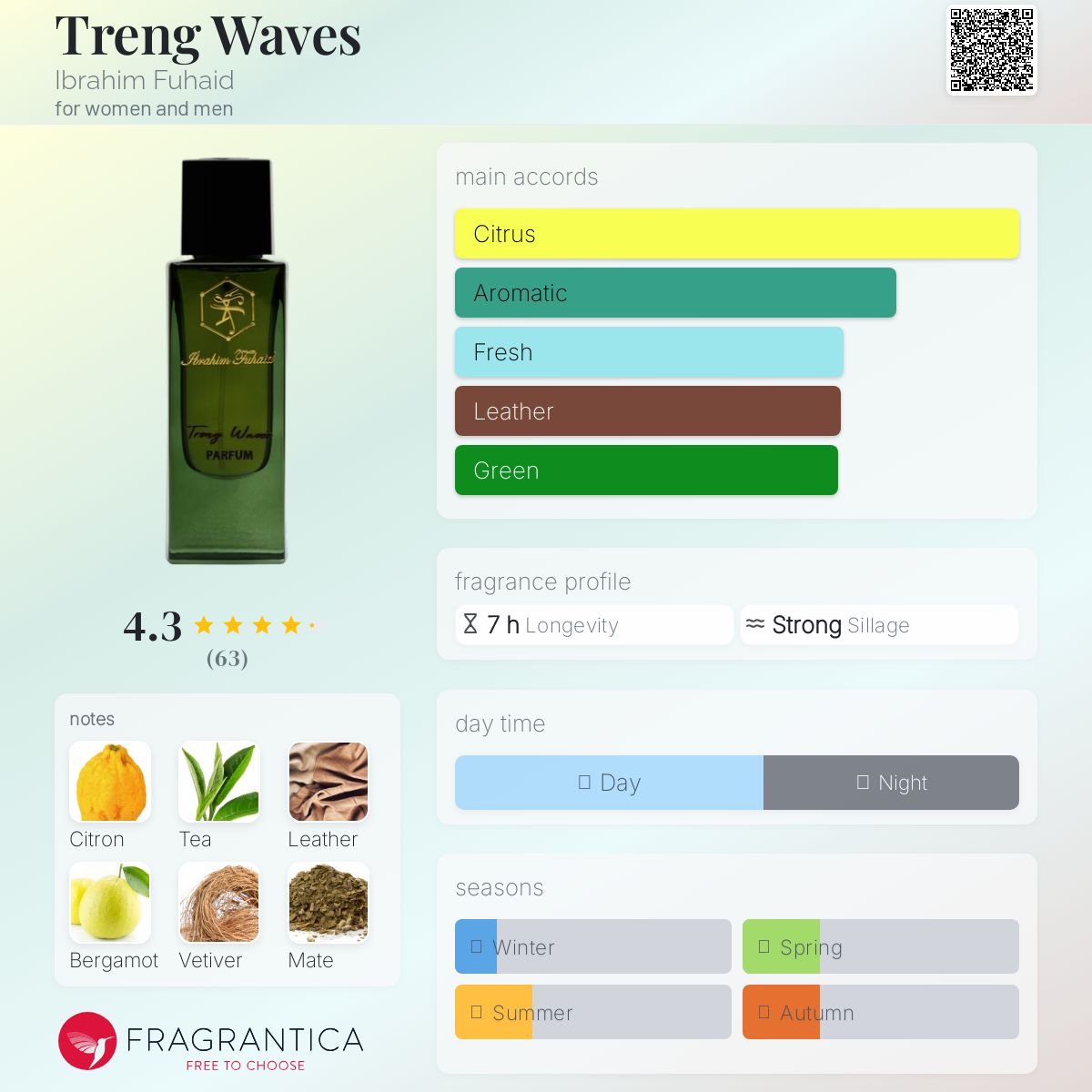 عطر ادکلن ترینگ ویوز ابراهیم فهید - Treng Waves Ibrahim Fuhaid - بررسی، قیمت و خرید