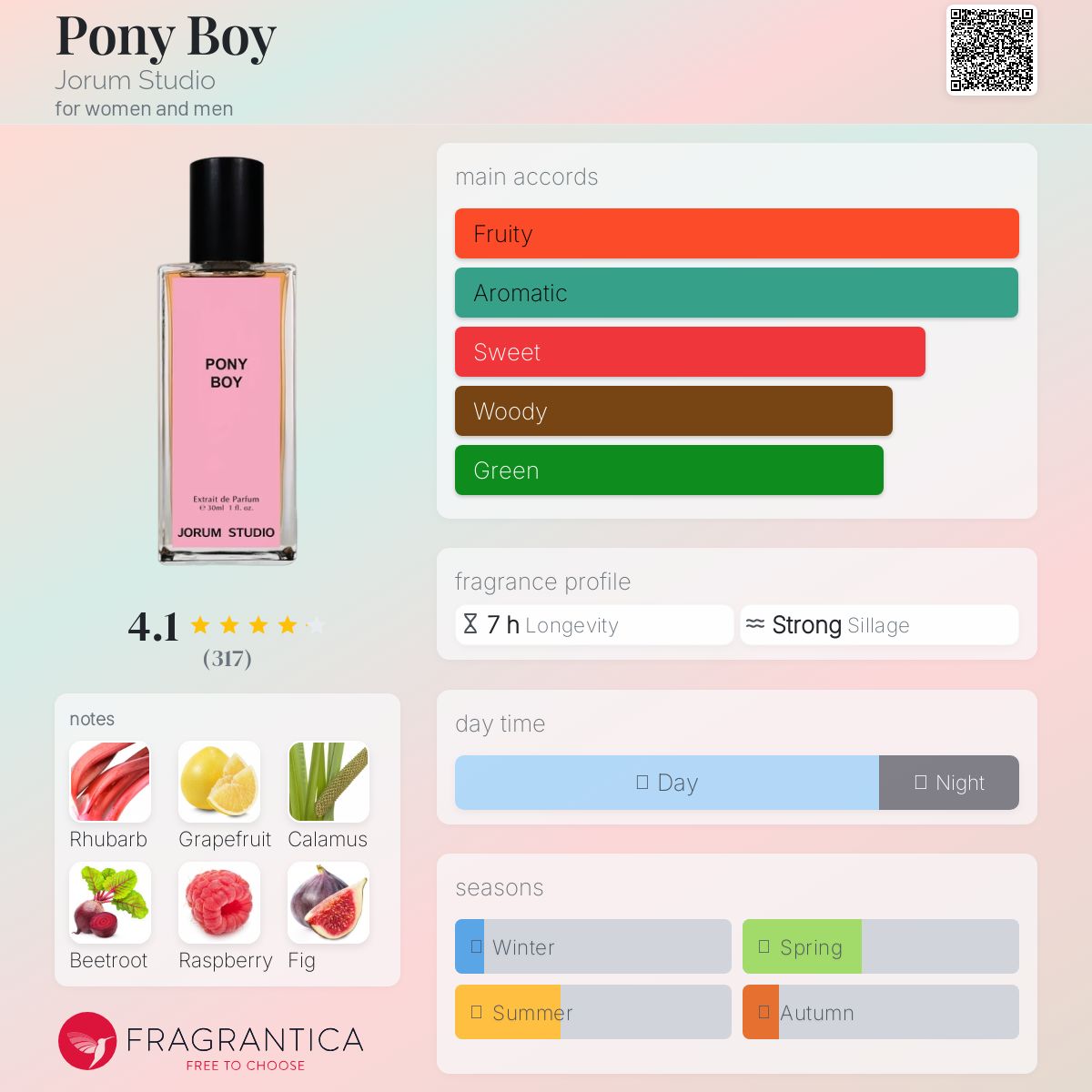 عطر ادکلن پونی بوی جرم استودیو - Pony Boy Jorum Studio - بررسی، قیمت و خرید
