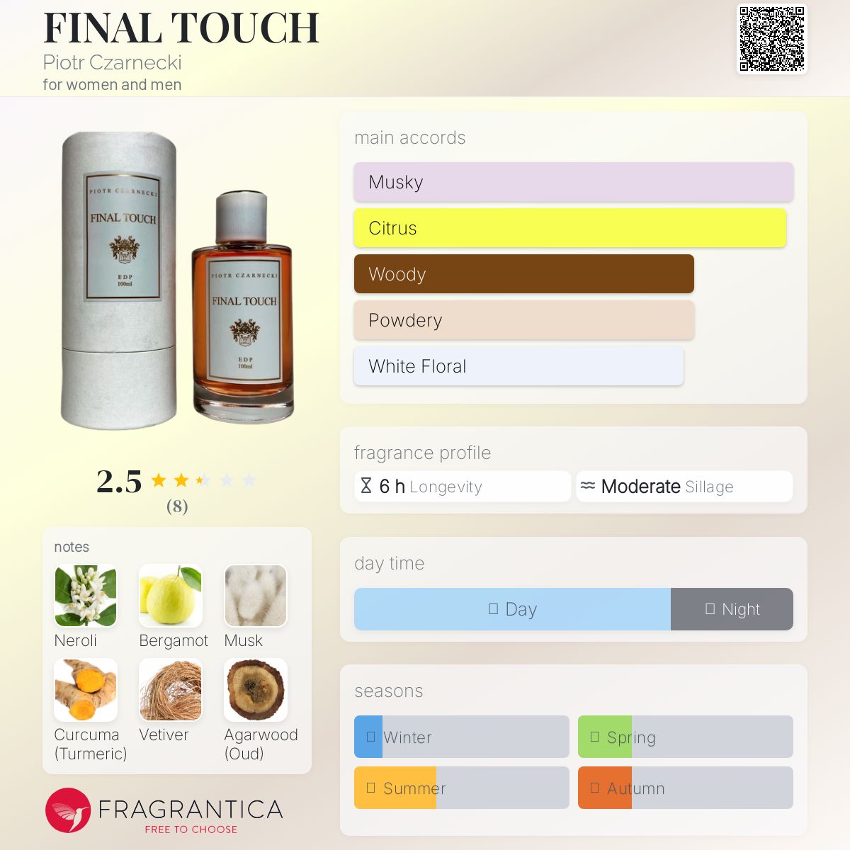 عطر ادکلن فاینال تاچ پیوتر چارنکی - FINAL TOUCH Piotr Czarnecki - بررسی، قیمت و خرید
