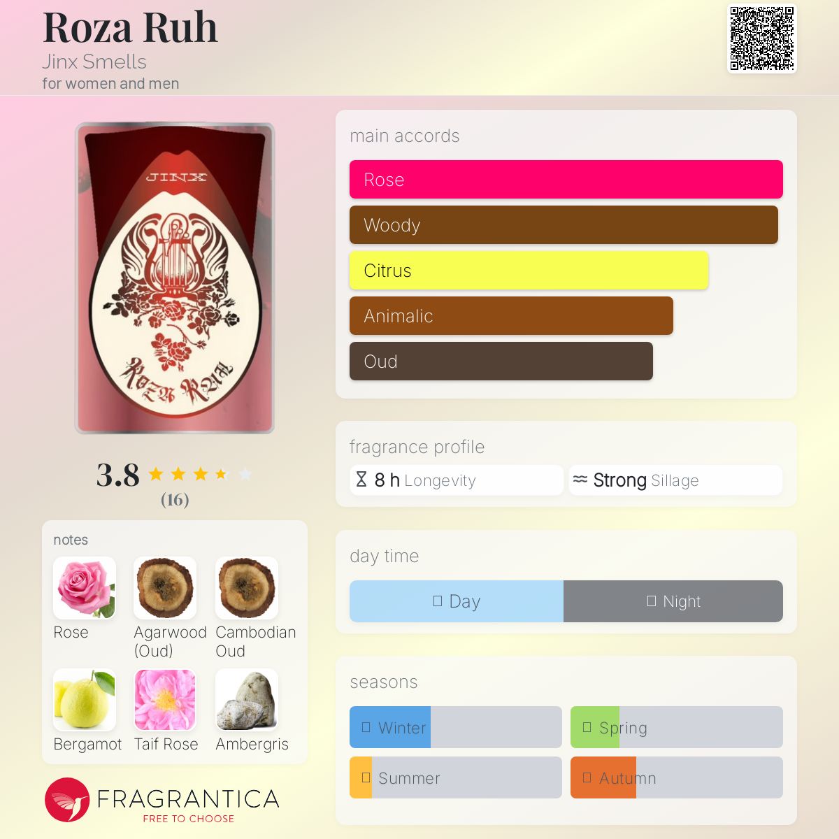 عطر ادکلن روزا رو جینکس اسمِلز - Roza Ruh Jinx Smells - بررسی، قیمت و خرید