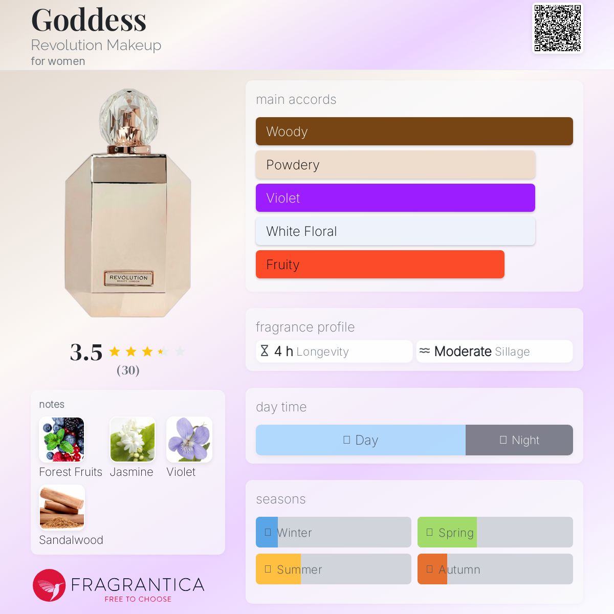 عطر ادکلن گادس رولوشن میکاپ - Goddess Revolution Makeup - بررسی، قیمت و خرید