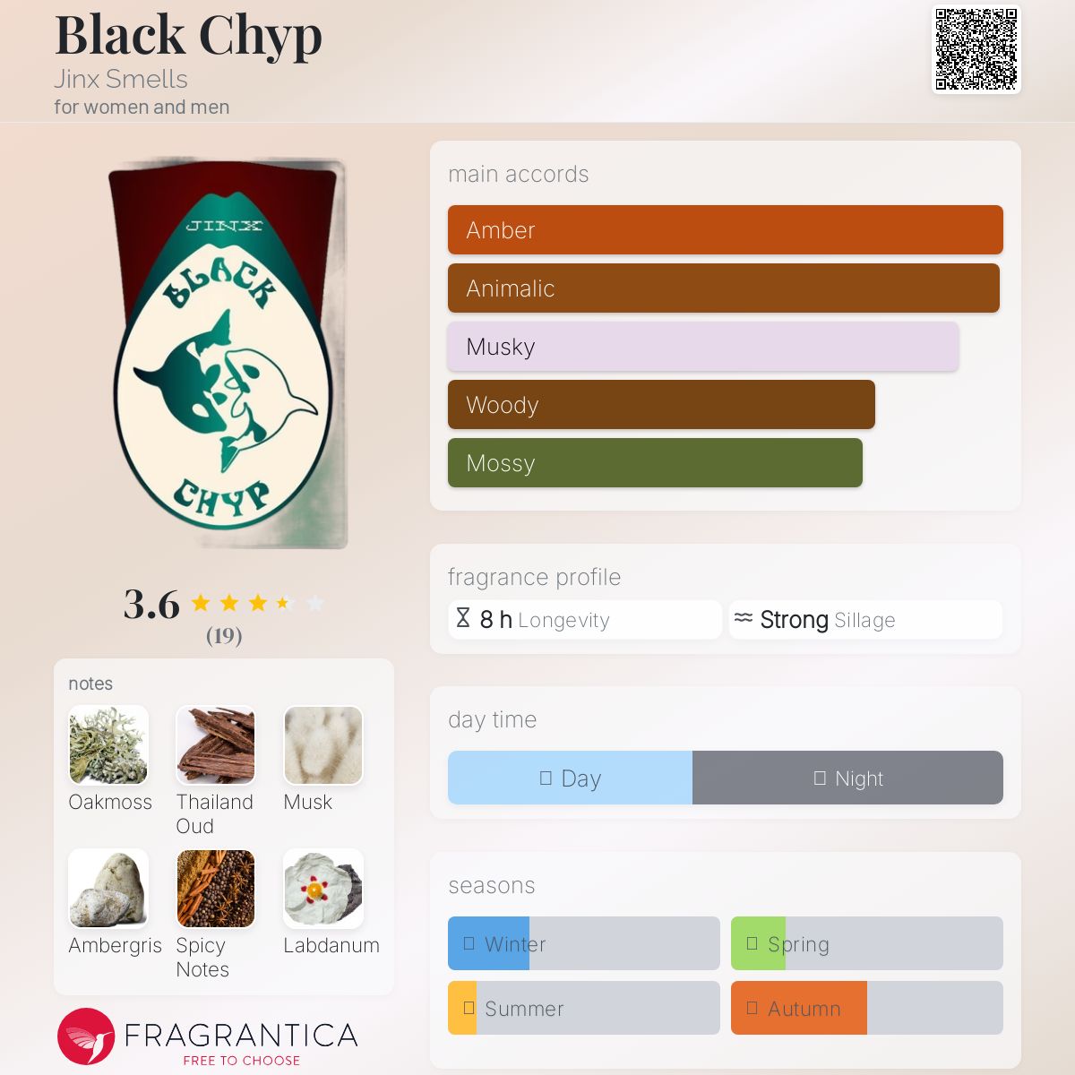 عطر ادکلن بلک چیپ جینکس اسمِلز - Black Chyp Jinx Smells - بررسی، قیمت و خرید