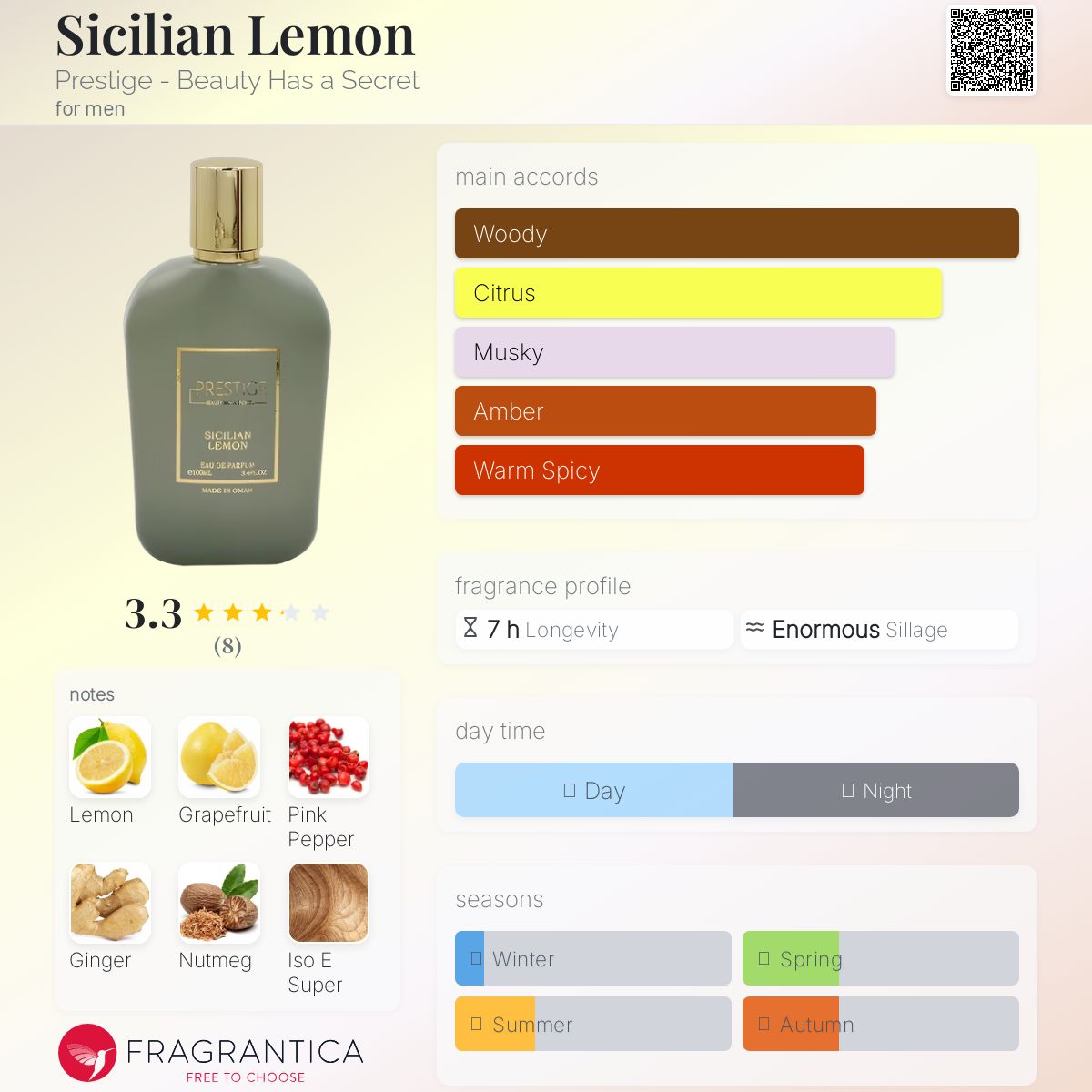 عطر ادکلن سیسیلیان لیمون پریستیژ - بیوتی هز اِ سیکرت - Sicilian Lemon Prestige - Beauty Has a Secret - بررسی، قیمت و خرید