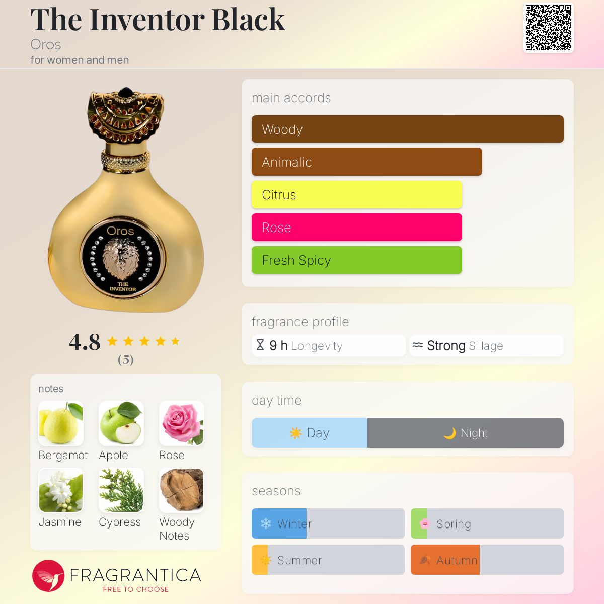 عطر ادکلن د اینوِنتر بلَک اُروس - The Inventor Black Oros - بررسی، قیمت و خرید