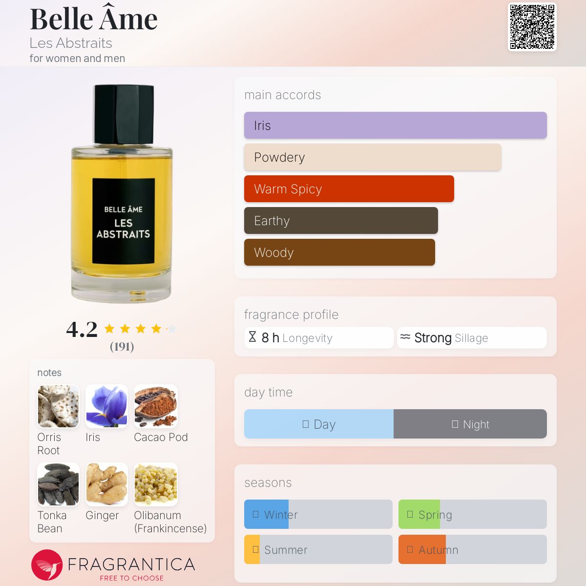 عطر ادکلن بلام له ابسترکت - Belle Âme Les Abstraits - بررسی، قیمت و خرید