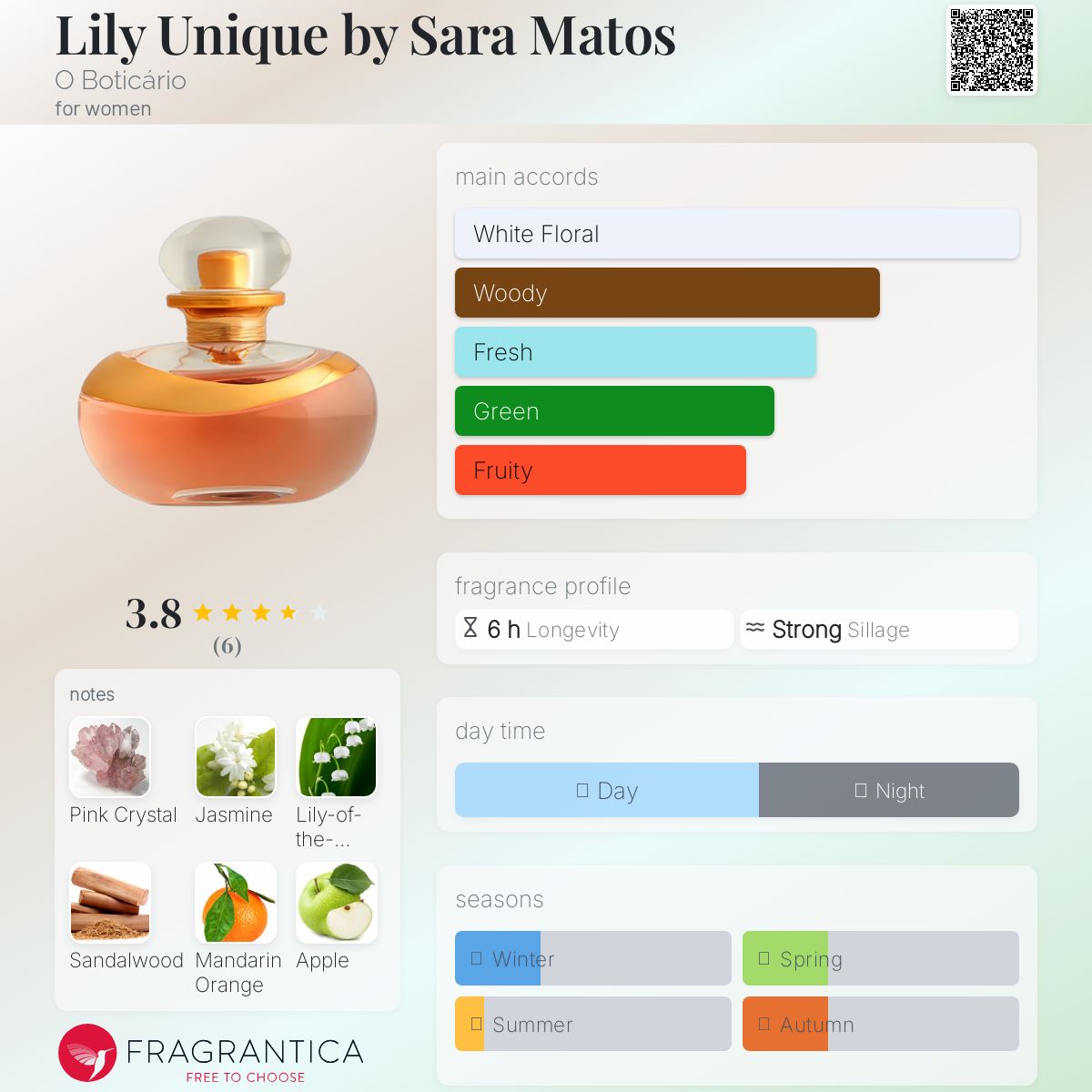 عطر ادکلن لیلی یونیک بای سارا ماتوس او بوتیکاریو - Lily Unique by Sara Matos O Boticário - بررسی، قیمت و خرید