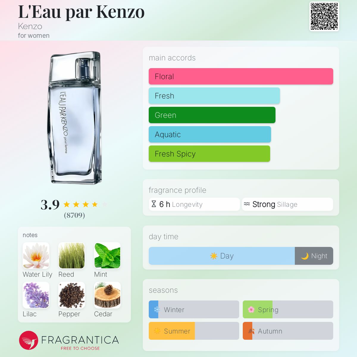 عطر ادکلن لو پار کنزو کنزو - L'Eau par Kenzo Kenzo - بررسی، قیمت و خرید