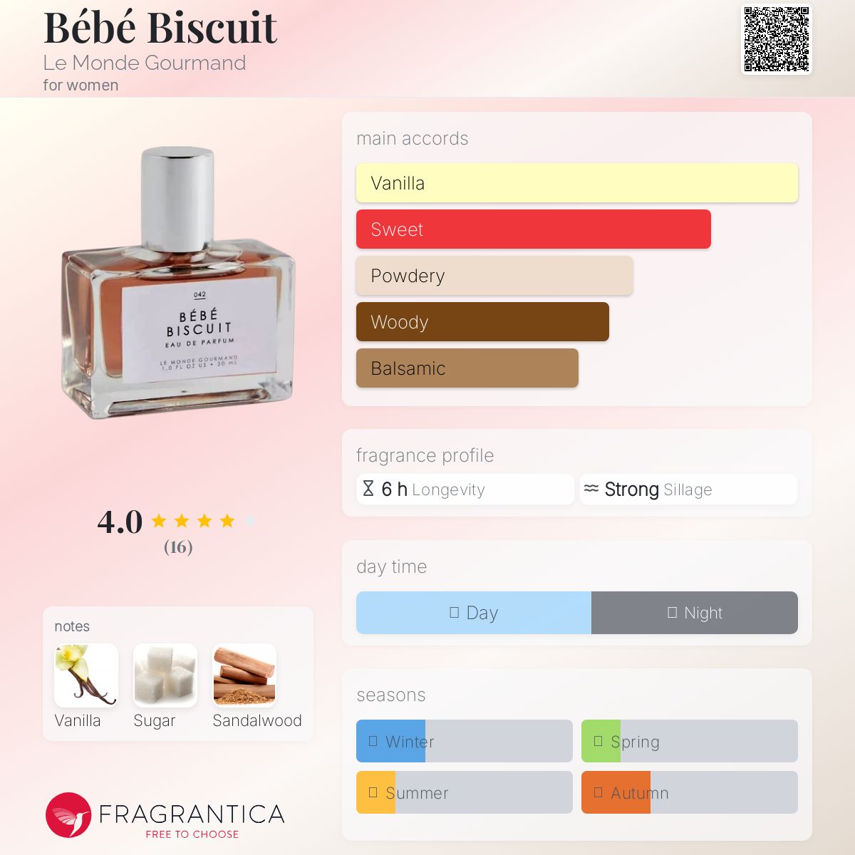 عطر ادکلن ببه بیسکویت له موند غورماند - Bébé Biscuit Le Monde Gourmand - بررسی، قیمت و خرید