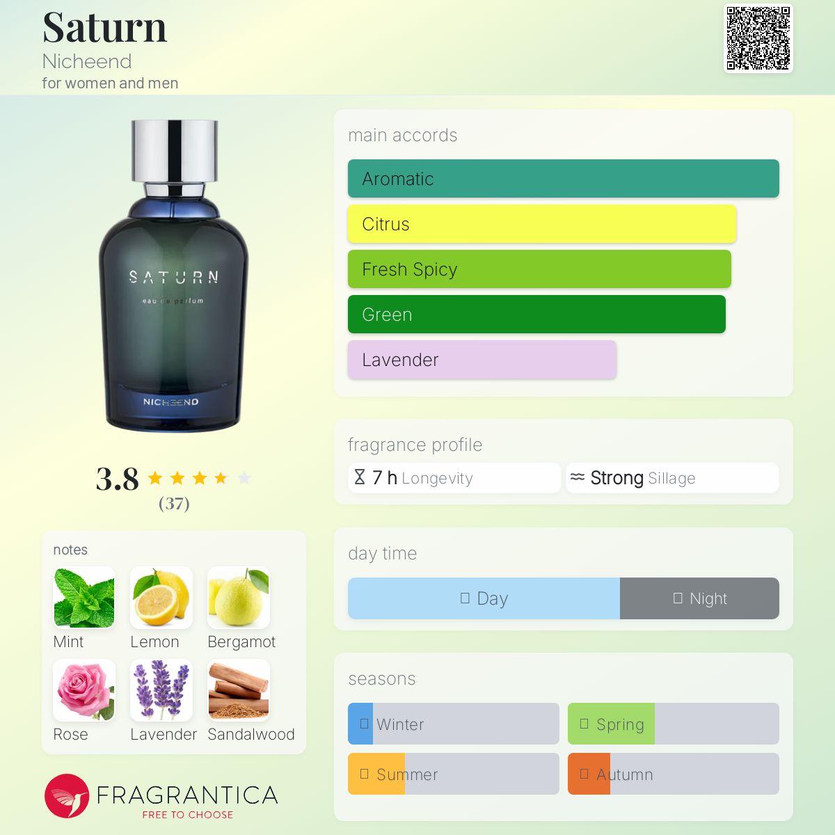 عطر ادکلن سترن نیچند - Saturn Nicheend - بررسی، قیمت و خرید