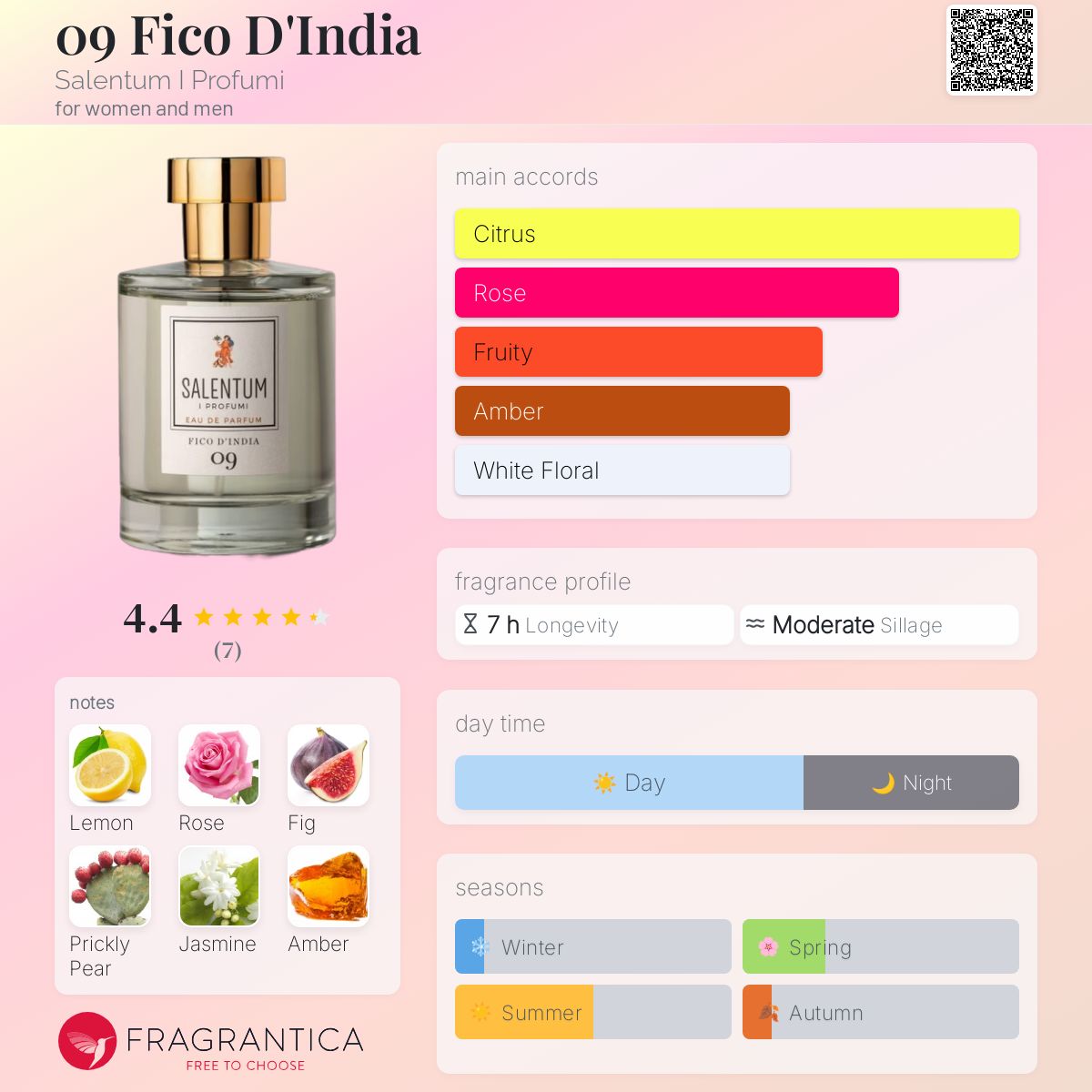 عطر ادکلن ۰۹ فیکو دینیا سالنتوم ای پروفومی - 09 Fico D'India Salentum I Profumi - بررسی، قیمت و خرید