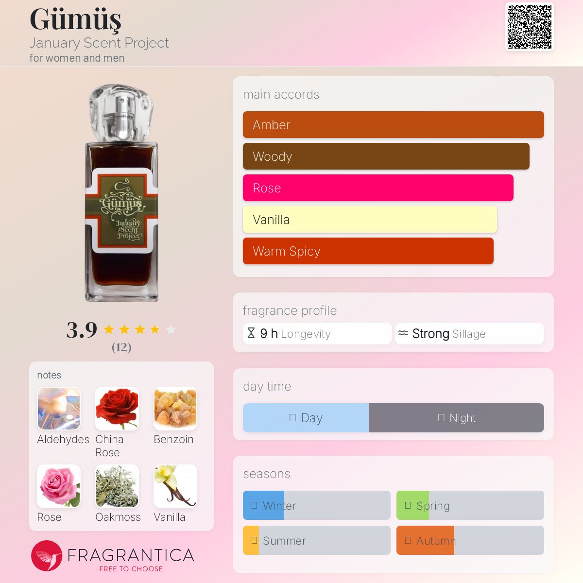 عطر ادکلن گوموش جنیوری سنت پروجکت - Gümüş January Scent Project - بررسی، قیمت و خرید