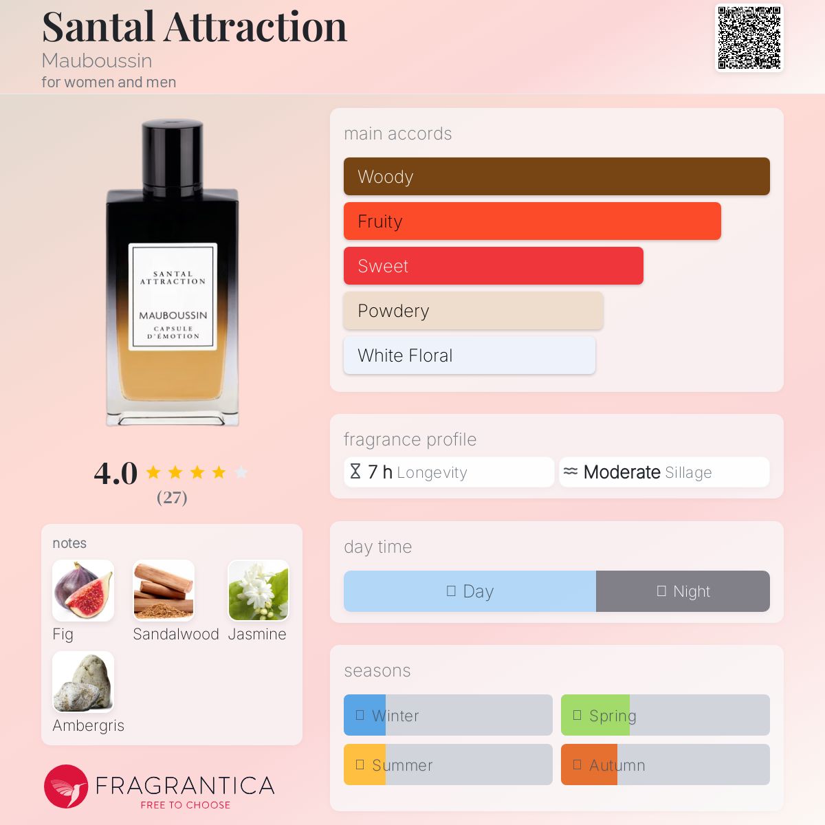عطر ادکلن سانتال اتراکشن موبوسین - Santal Attraction Mauboussin - بررسی، قیمت و خرید